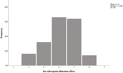 Be optimistic or be cautious? Affective forecasting bias in allocation decisions and its effect